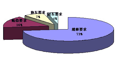 上海新世界集团董事长(3)