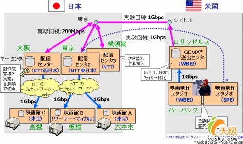 4096*2160分辨率抢鲜体验4K高清影片