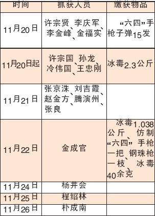 ƴ永700