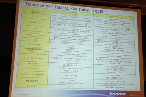 万众瞩目ThinkPadX60Tablet发布