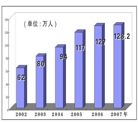 沈阳人口数_沈阳市区人口多少(3)