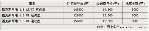 两厢车再起烽烟 两厢福克斯全系降8000元