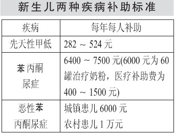 湖北确诊贫困人口每人获补助1万元(2)