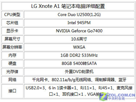 独显+HSDPA+平板LG推两款10英寸Xnote