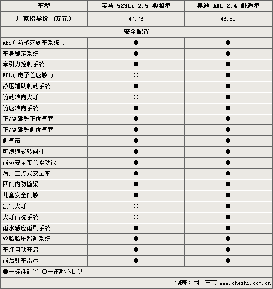 宝马5系Li(图)