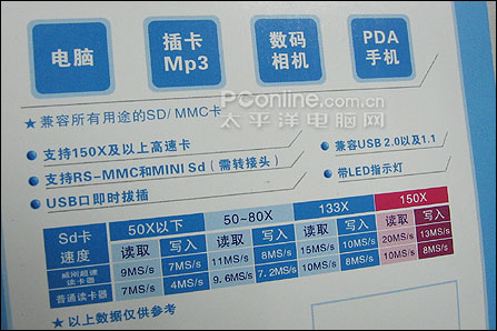 存储卡必备:3月最超值USB2.0读卡器汇总(4)