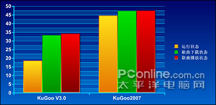 Kugoo2007ãԴռ