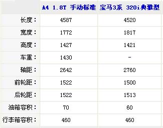 ĸо µA4 1.8TVS320i[ͼ]