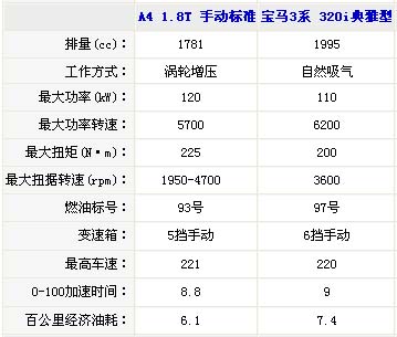ĸо µA4 1.8TVS320i[ͼ]