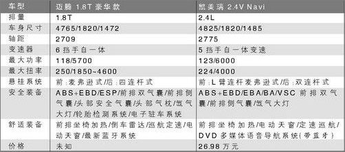 迈腾与凯美瑞比较 迈腾与凯美瑞比较