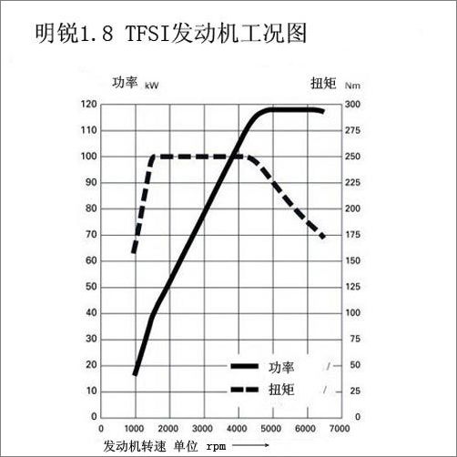 短兵相接 明锐、速腾、轩逸三车详细对比 14056312_2007042310522749284900.jpg