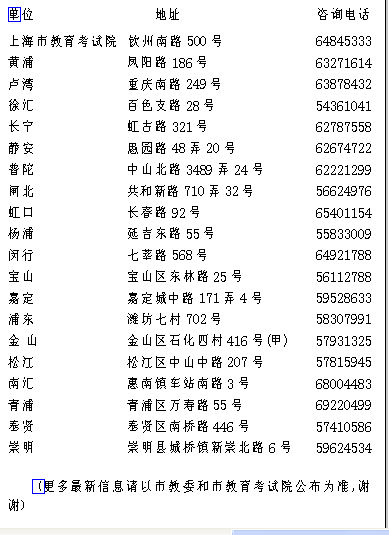 上海中考填志愿五月将启动 专家预估投档线-2