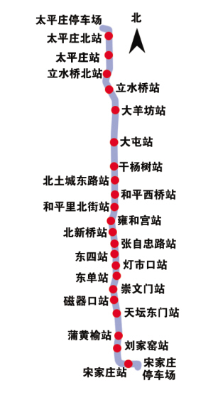 北京地铁5号线车内可看奥运直播(组图)