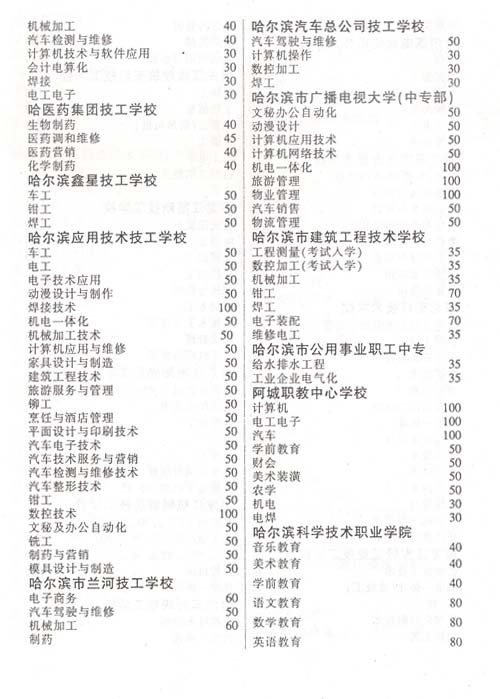 2007哈尔滨职高中专技工学校招生专业及人数