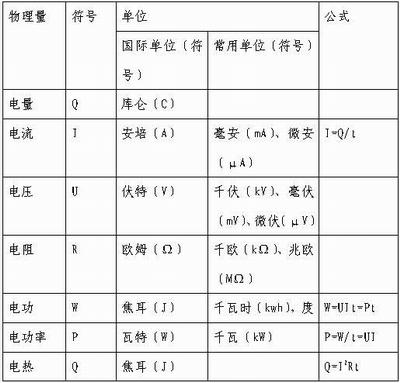 理综:做好知识的归纳和梳理-中考物理,中考化学