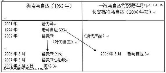 车型说明 车型说明