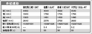 车身外部规格 车身外部规格