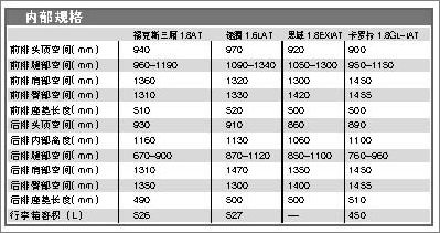 车身内部规格 车身内部规格
