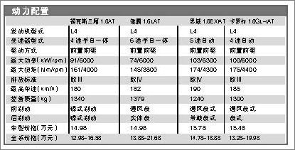 动力 动力