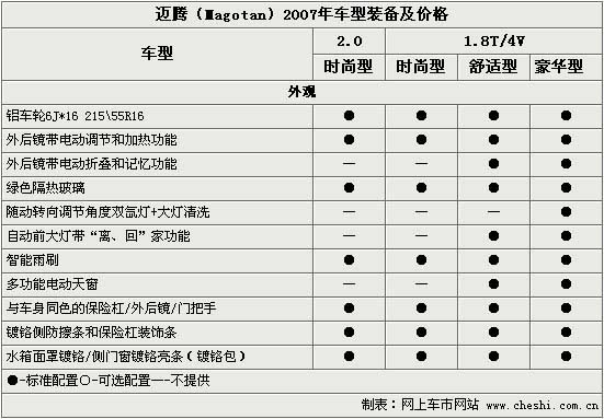 国产迈腾(图)