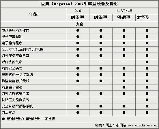 国产迈腾(图)