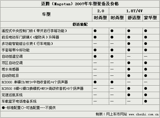 国产迈腾(图)