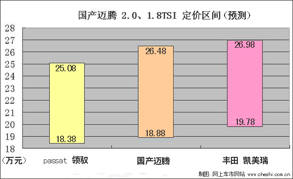 国产迈腾(图)