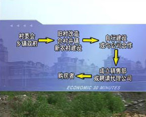 人民网房产频道