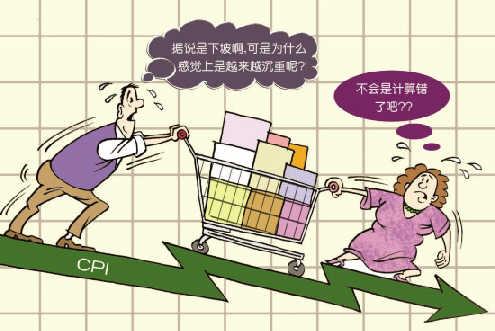 物价上涨图片_物价稳定与百姓收入(2)