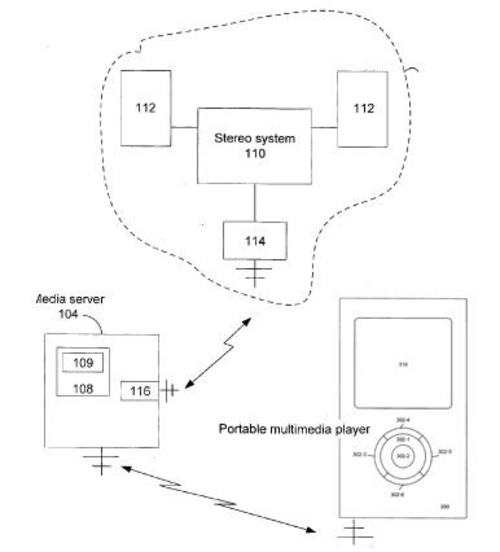 苹果专利显示iPod有望实现卡拉OK功能