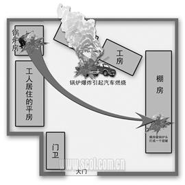 四川屠宰场锅炉爆炸造成1死5伤(组图)