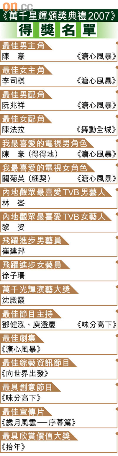 沈殿霞坐轮椅领光辉大奖全场站立鼓掌鼓励(图)