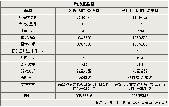 动手指疯狂猜成语