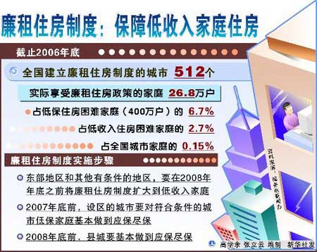 《廉租住房保障办法》将于12月1日起正式实施
