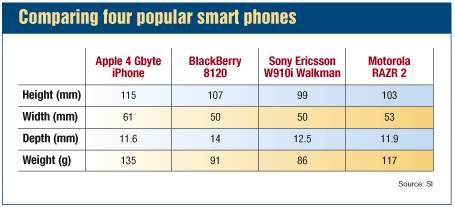苹果\/黑莓\/索爱\/摩托手机数据传输比拼 -手机,数