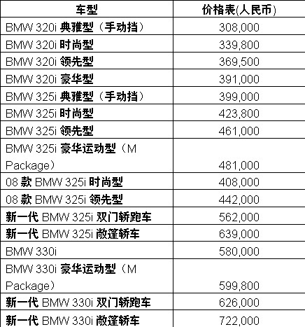 44.2 08BMW 325i ʱ
