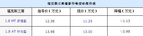 ˹ Ż1.13 ͽ11.25Ԫ