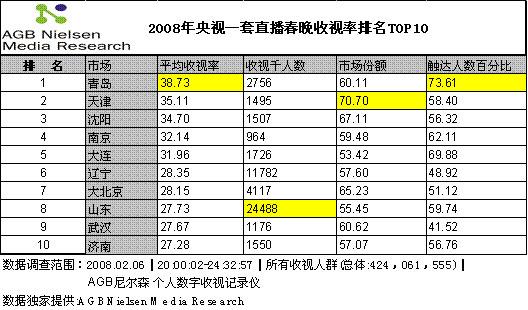中国人口最多的县_中国最多家庭人口