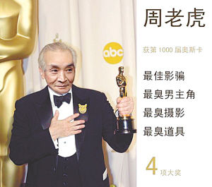 新闻话剧《拍虎》欲花10万邀周正龙任主演(图)