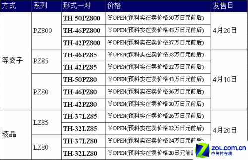 让LCD成为垃圾!松下发布高画质等离子 让LCD成为垃圾!松下发布高画质等离子