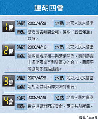 胡锦涛今天下午将会晤连战一行(图)