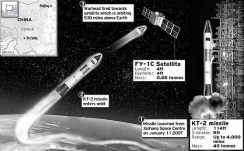 点击查看原图 美军担忧侦察卫星被毁要求中国太空战力透明化