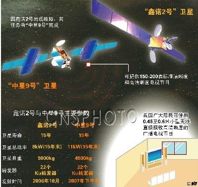 中星9号卫星发射成功 将提供47套免费节目 中星9号卫星发射成功 将提供47套免费节目