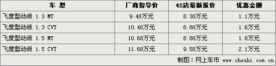 雅力士参战两厢小车市场 四款主流车一览