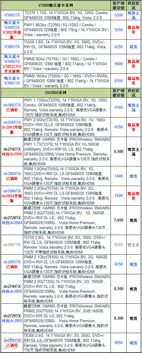 升及不加价惠普数十款新品本齐上市