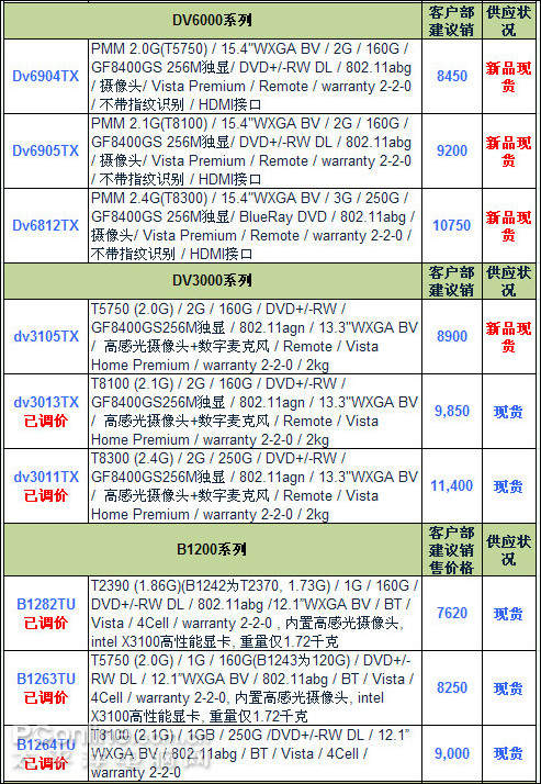 升及不加价惠普数十款新品本齐上市