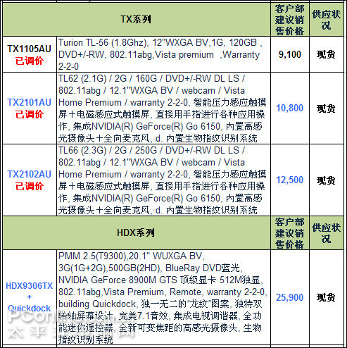 升及不加价惠普数十款新品本齐上市