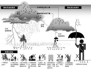 雷电穿身 奇迹生还