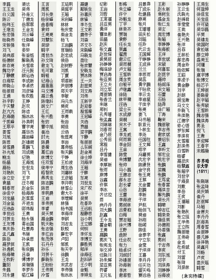 2008年黑龙江省本科一批院校录取名单(7)