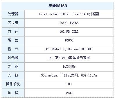 学生首选机型5000元内超值本本导购(3)